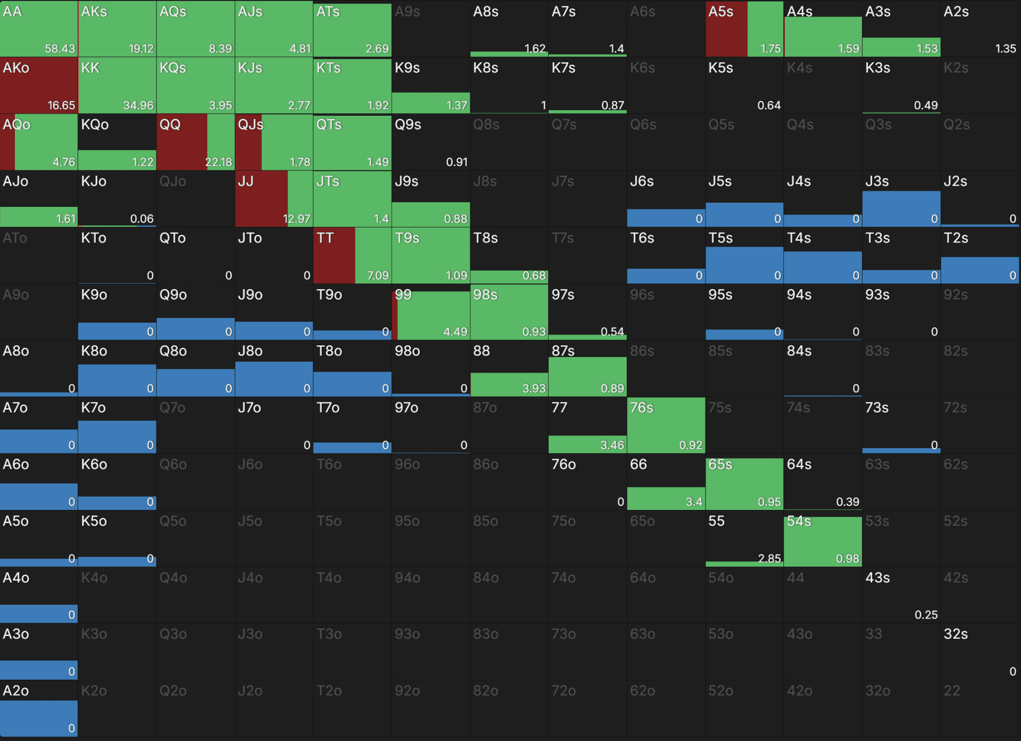 A GTO approach to defend against SB 4-bets in the BB