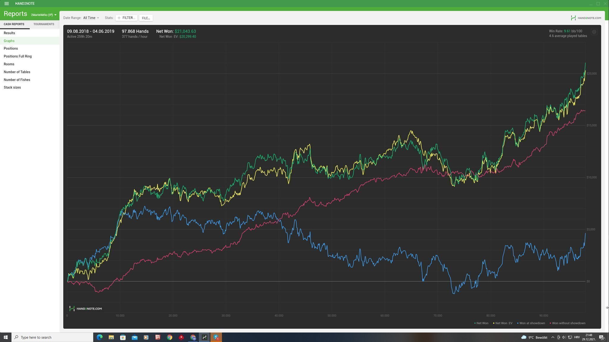 MartaIMrko's iPoker cash game results visualized in Hand2Note, showing consistent upward performance.
