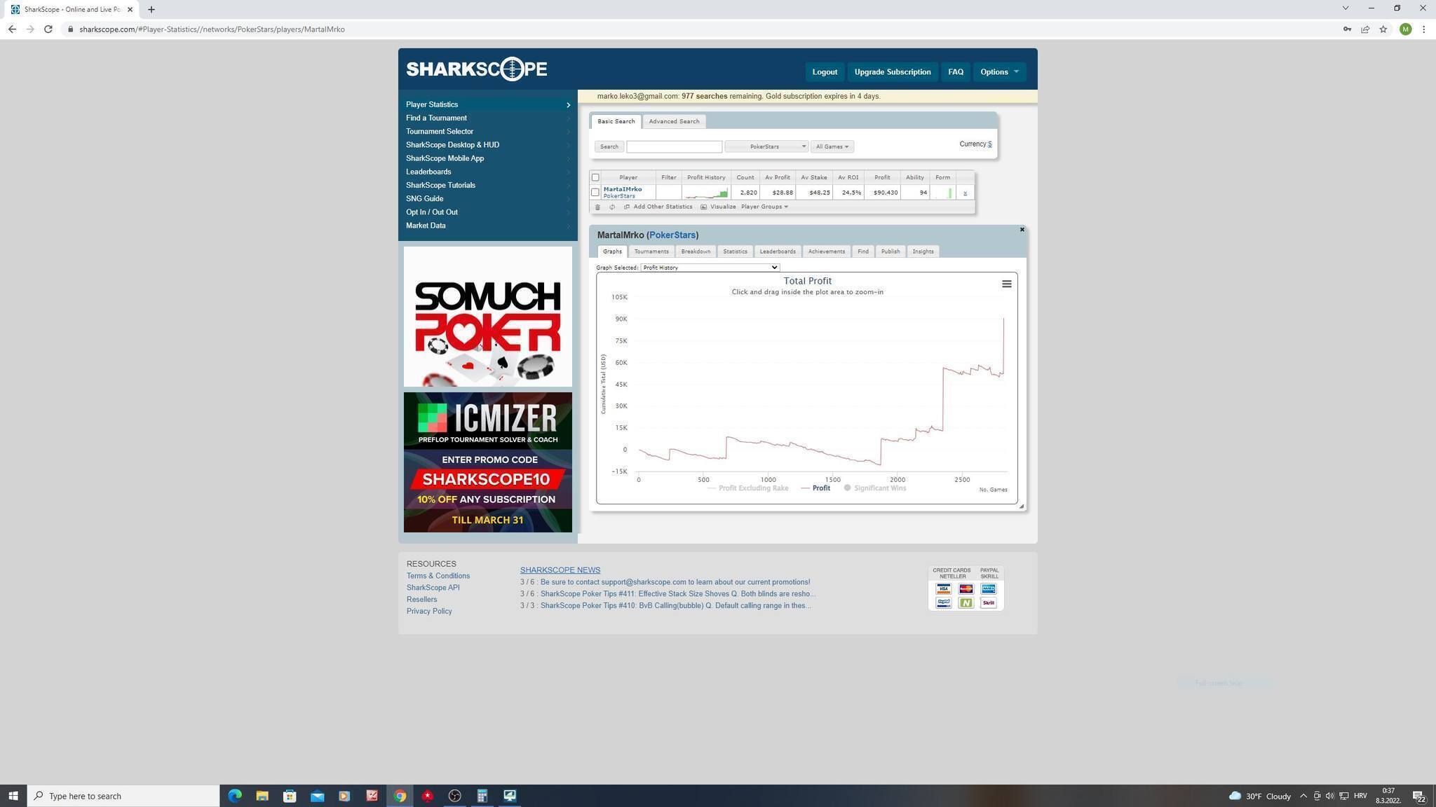 MartaIMrko's SharkScope MTT results from 2022, showing performance across a range of buy-ins