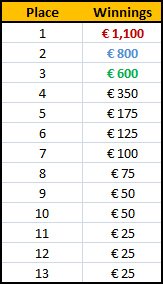 InterPoker Payout Structure