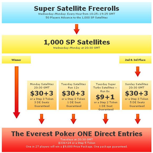 Qualifying System entry system