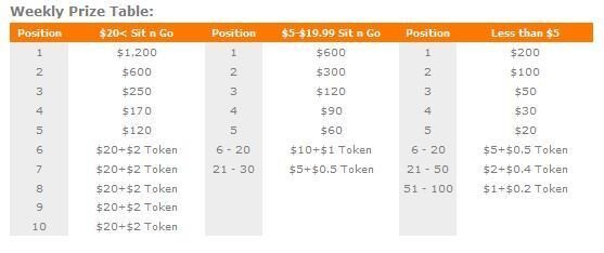 Expekt_sitngo_race_table