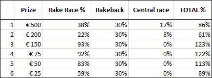 NoiQ Poker Rake Race March NoiQ Poker Rake Race March
