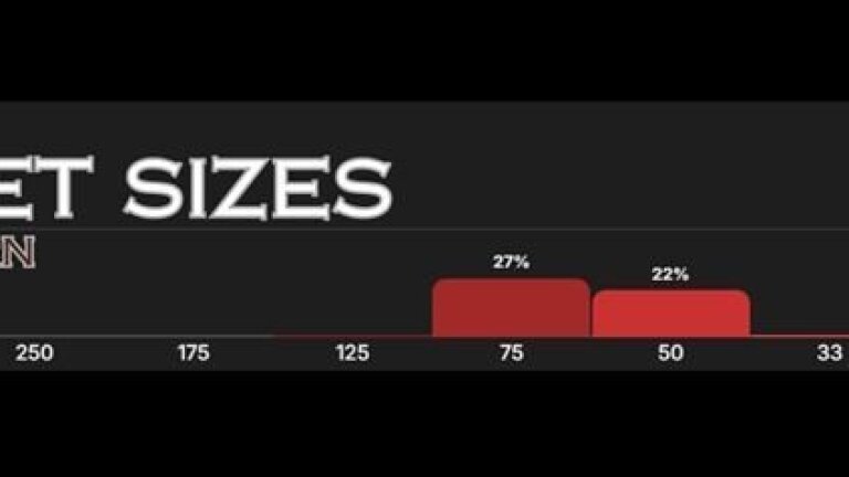 turn-betsizeu
